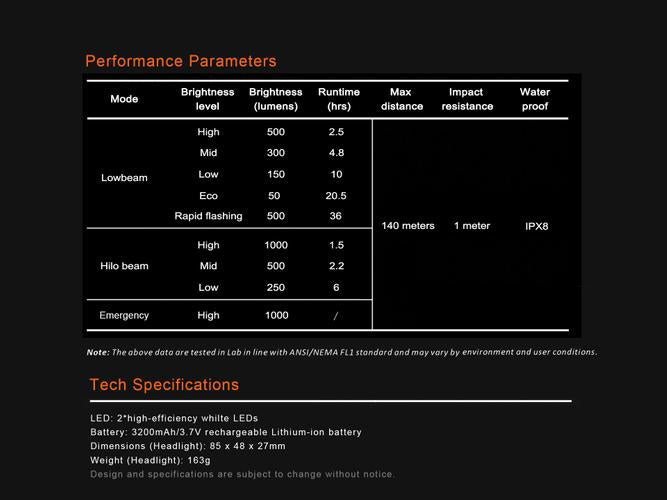 Ravemen PR1000 Headlight