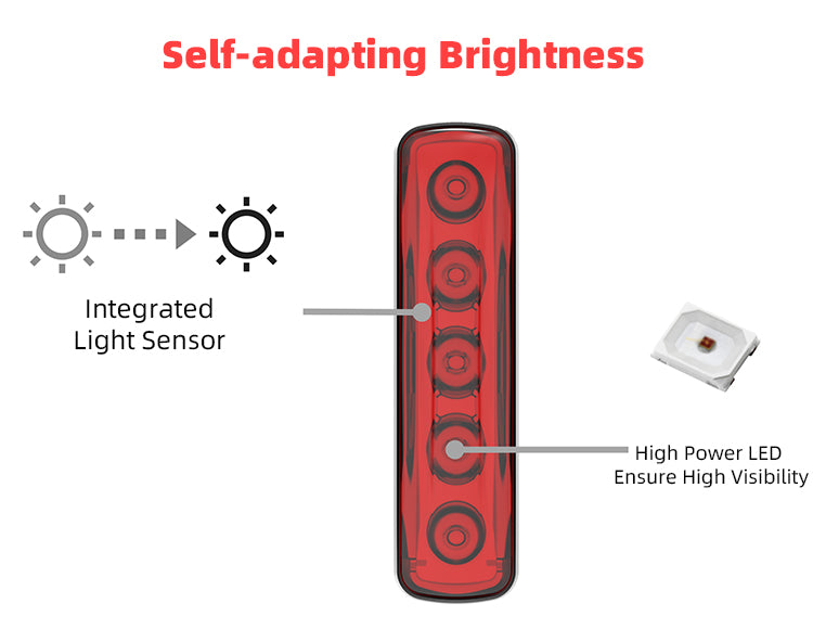 Enfitnix XlitET Smart Bicycle Tail Light